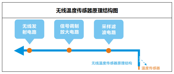無線測溫生產廠家